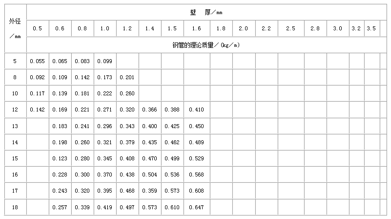 平顶山不锈钢管规格型号表