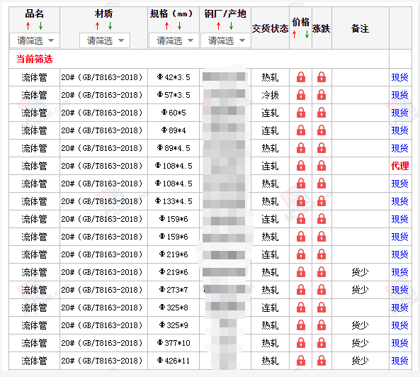 平顶山无缝钢管5月10号价格